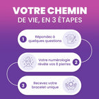 Bracelet Chemin de Vie Personnalisé – Unique, comme vous